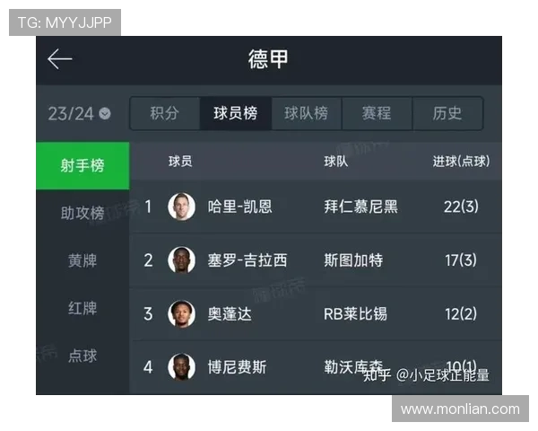 凯恩与姆巴佩争锋金靴奖争夺战 9场17球成最大对手